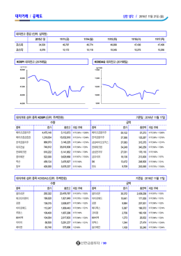 대차거래 / 공매도