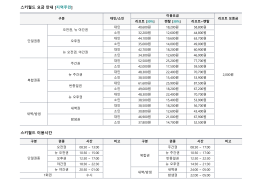 스키월드 요금 안내 [지역주민] 스키월드 이용시간