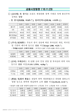 금융시장동향 (`16.11.23)