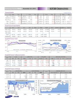 kospi futures daily