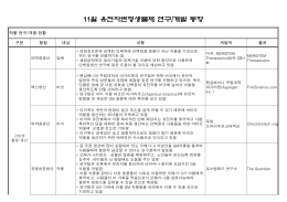 11월 유전자변형생물체 연구/개발 동향