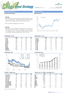 [B]KOSPI+KSQ+KTB 자료보기