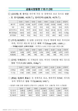 금융시장동향 (`16.11.24)