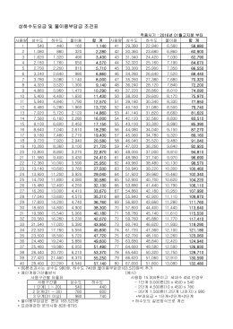 201601월 물이용부담금 조견표(0).