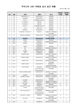 우리나라 위해성 심사 승인 현황 LMO