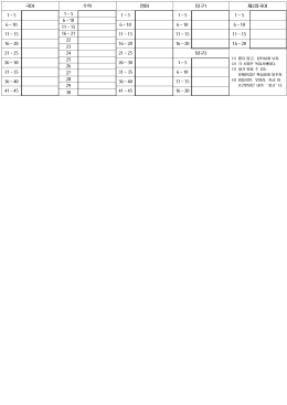 국어 수학 영어 탐구1 제2외국어 1~5 1~5 1~5 1~5 1