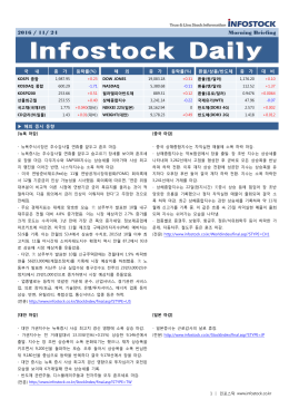 2016 / 11/ 24 Morning Briefing