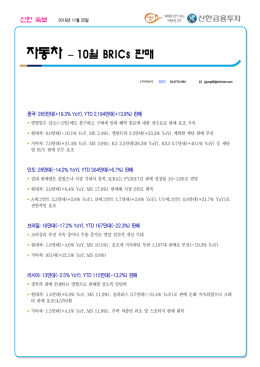 자동차 – 10월 BRICs 판매