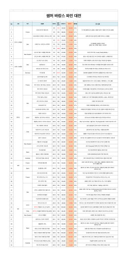 썸머 바캉스 와인 대전