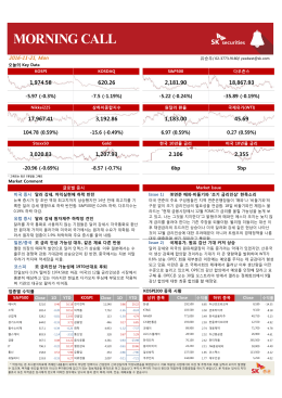 (-0.19%) -8.57 (-0.7%) 6bp 6.97 (0.59%)