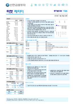 마켓 레이더 - 신한금융투자