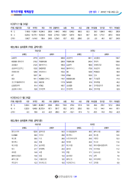 투자주체별 매매동향