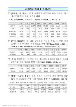 금융시장동향 (`16.11.21)