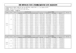 ※주택공급에 관한 규칙 제21조에 의거『행정중심복합도시건설청 주택