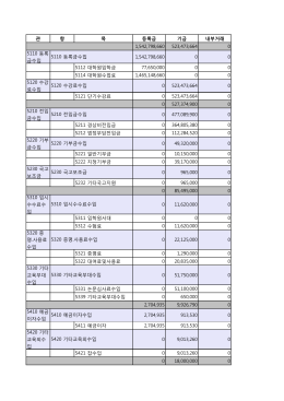 관 항 목 등록금 기금 내부거래 1542798660 523473664 0 5110 등록