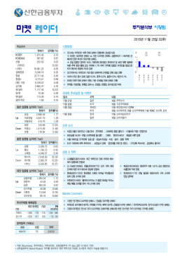 마켓 레이더 - 신한금융투자