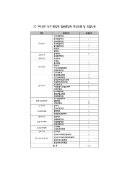 2017학년도 전기 편입학 일반편입학 모집단위 및 모집인원