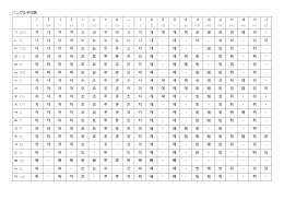 ㄱ K/G 가 갸 거 겨 고 교 구 규 그 기 개 걔 게 계 과 괘