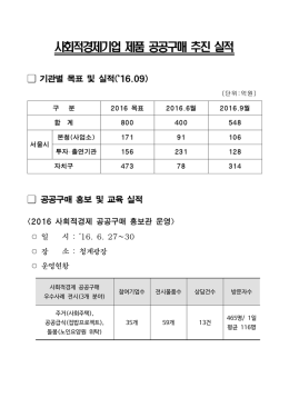 사회적경제기업 제품 공공구매 추진실적