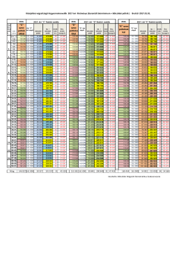 Brutt&oacute; - B&ouml;lcsődei Dolgoz&oacute;k Demokratikus Szakszervezete
