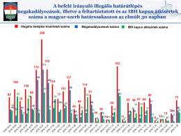 A befel&eacute; ir&aacute;nyul&oacute; illeg&aacute;lis hat&aacute;r&aacute;tl&eacute;p&eacute;s