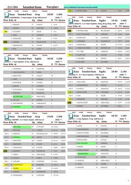 İstanbul Yarış Bülteni ( 23 Kasım 2016)
