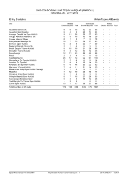 Entry Statistics #MainTypes.AllEvents