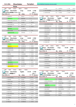 Diyarbakır Yarış Bülten ( 23 Kasım 2016 )