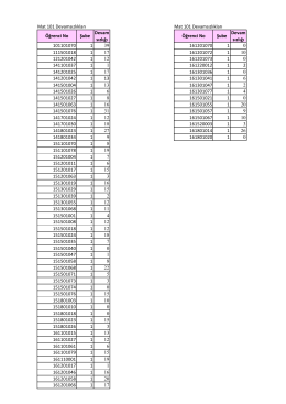 Mat 101 Devamsızlıkları Öğrenci No Şube Devam sızlığı 101101070