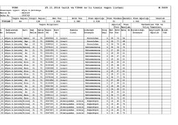 25.11.2016 - TCDD 6. B&ouml;lge
