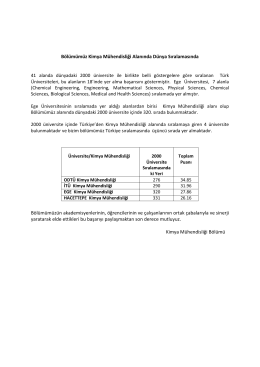 B&ouml;l&uuml;m&uuml;m&uuml;z Kimya M&uuml;hendisliği Alanında D&uuml;nya Sıralamasında