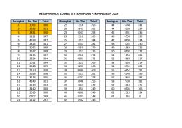 REKAPAN NILAI LOMBA KETERAMPILAN P3K PANATEEN 2016