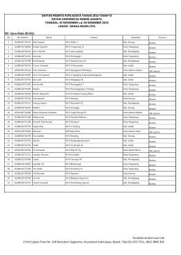 Pusdiklat Graha Insan Cita Jl Prof Lapran Pane No. 100 Kelurahan