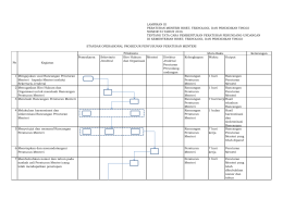 Lampiran III - Direktorat Jenderal Kelembagaan Iptek dan Dikti