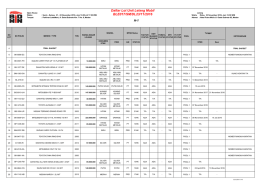 Daftar Lot Unit Lelang Mobil BLE017/SM/DL23/11/2016