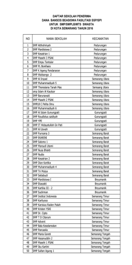 - Dinas Pendidikan Kota Semarang