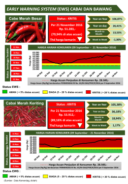 EARLY WARNING SYSTEM (EWS) CABAI DAN BAWANG