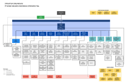 Struktur BNI - Indonesia