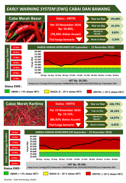 EARLY WARNING SYSTEM (EWS) CABAI DAN BAWANG