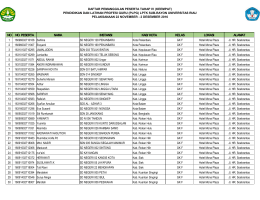 NO NO. PESERTA NAMA INSTANSI KAB/ KOTA KELAS