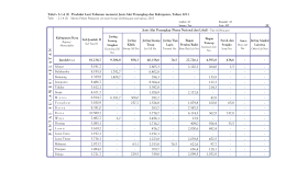 Produksi laut tahunan menurut alat penan... 84KB Feb 13 2015 03