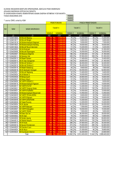 Penghematan MIS - Kemenag Yogyakarta