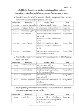 เอกสาร 1 รายชื่อผู้มีสิทธิเข้ารับการพิจารณาค