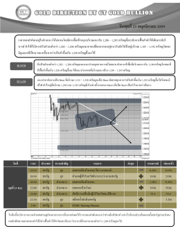 บทวิเคราะห์ทางเทคนิคราคาทองคำ (ช่วงเย็น)