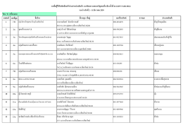 ล ำดับที่ เลขที่บูธ ชื่อร้ำน ชื่อ