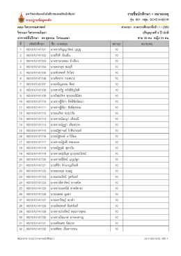 รายชื่อนักศึกษา + หมายเหตุ - มหาวิทยาลัยเทคโนโลยีราชมงคลรัตนโกสินทร์