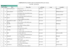 ล ำดับที่ เลขที่บูธ ชื่อร้ำน ชื่อ