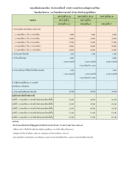 รายการ - วิทยาลัยนวัตกรรม มหาวิทยาลัยธรรมศาสตร์