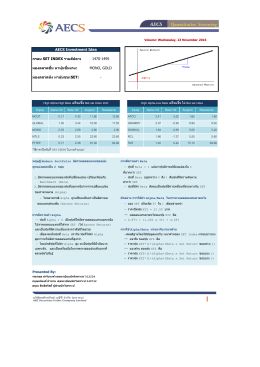 Equity Alpha-1W Beta-1W Support Resistance Equity Alpha