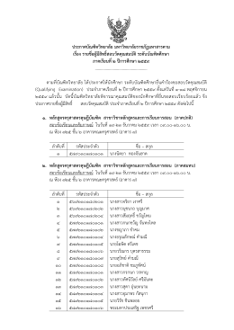 ประกาศบัณฑิตวิทยาลัย มหาวิทยาลัยราชภัฏมหาสา